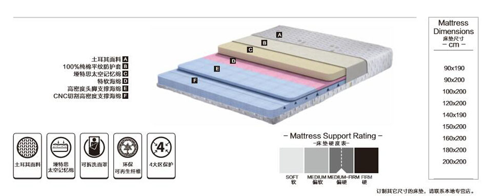 樱桃软件在线观看哪種材質比較好?