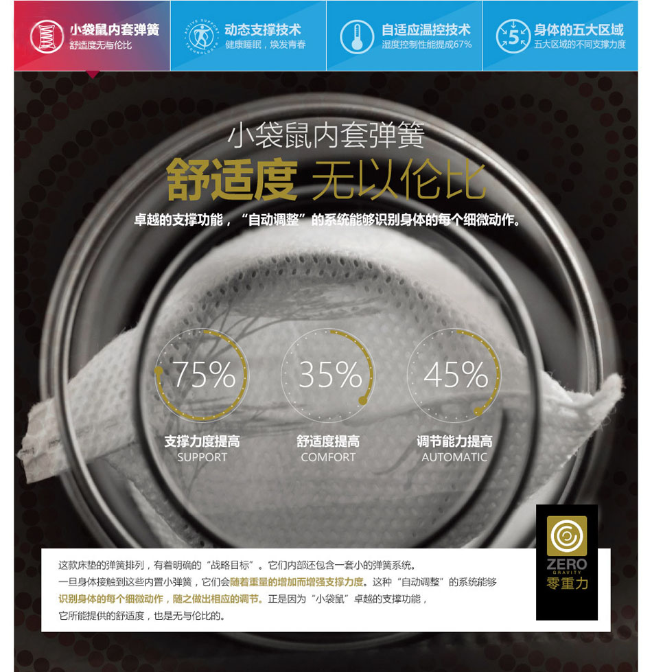 零重力樱桃软件在线观看專利技術