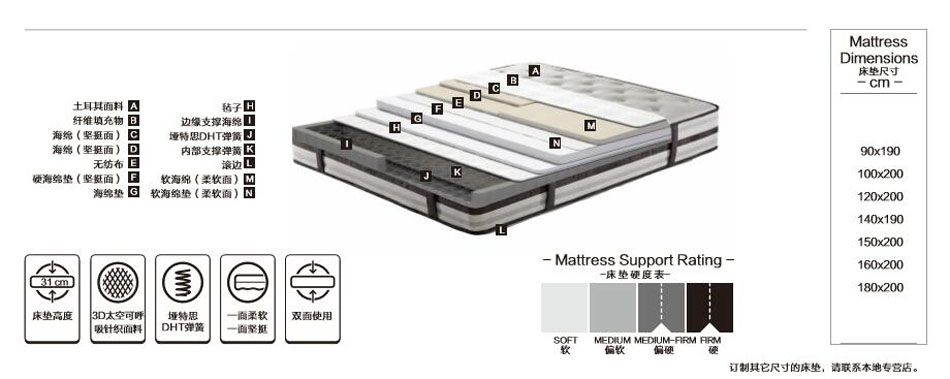 樱桃视频18岁禁止雙層樱桃软件在线观看材料
